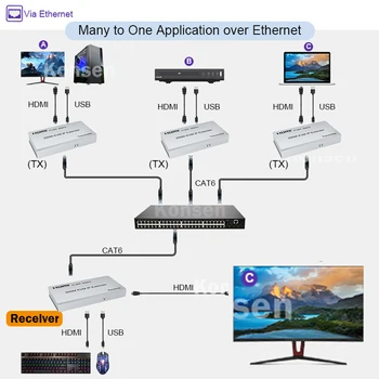 200M KVM Extender HDMI over IP HDMI Matrix USB Extender Peste Cat5e/6 cablu de Sprijin mulți la Mulți, Unu la Mulți prin intermediul switch de rețea