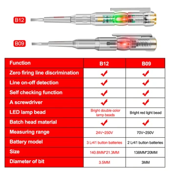 Non-contact Inteligent Tester de Tensiune Pen Voltmetru de Inducție de Putere Detector Pen Electric Indicator Indicator Șurubelniță Instrument